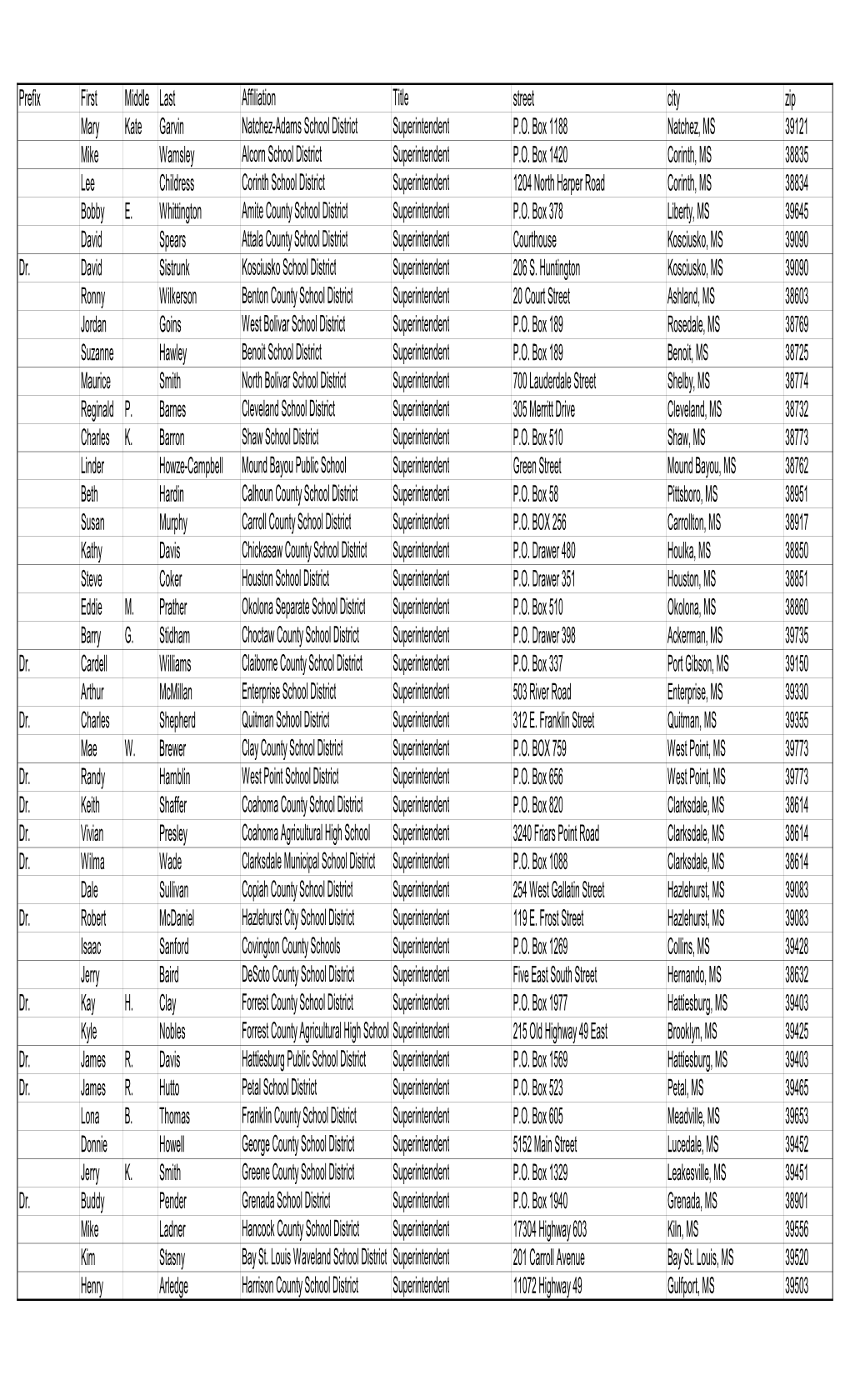 Prefix First Middle Last Affiliation Title Street City Zip Mary Kate Garvin Natchez-Adams School District Superintendent P.O. Bo