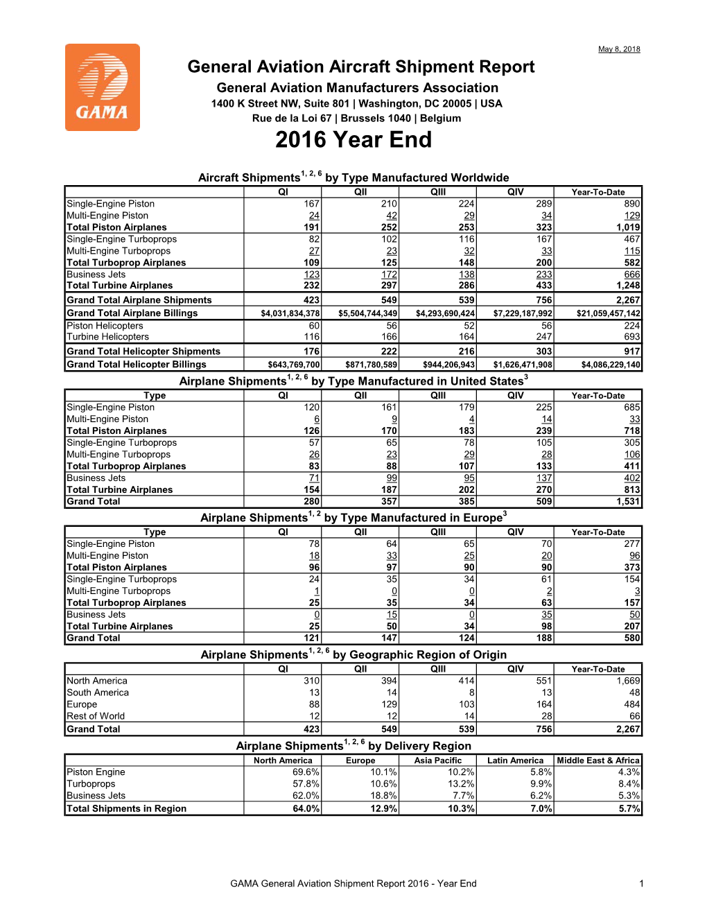 GAMA General Aviation Shipment Report 2016