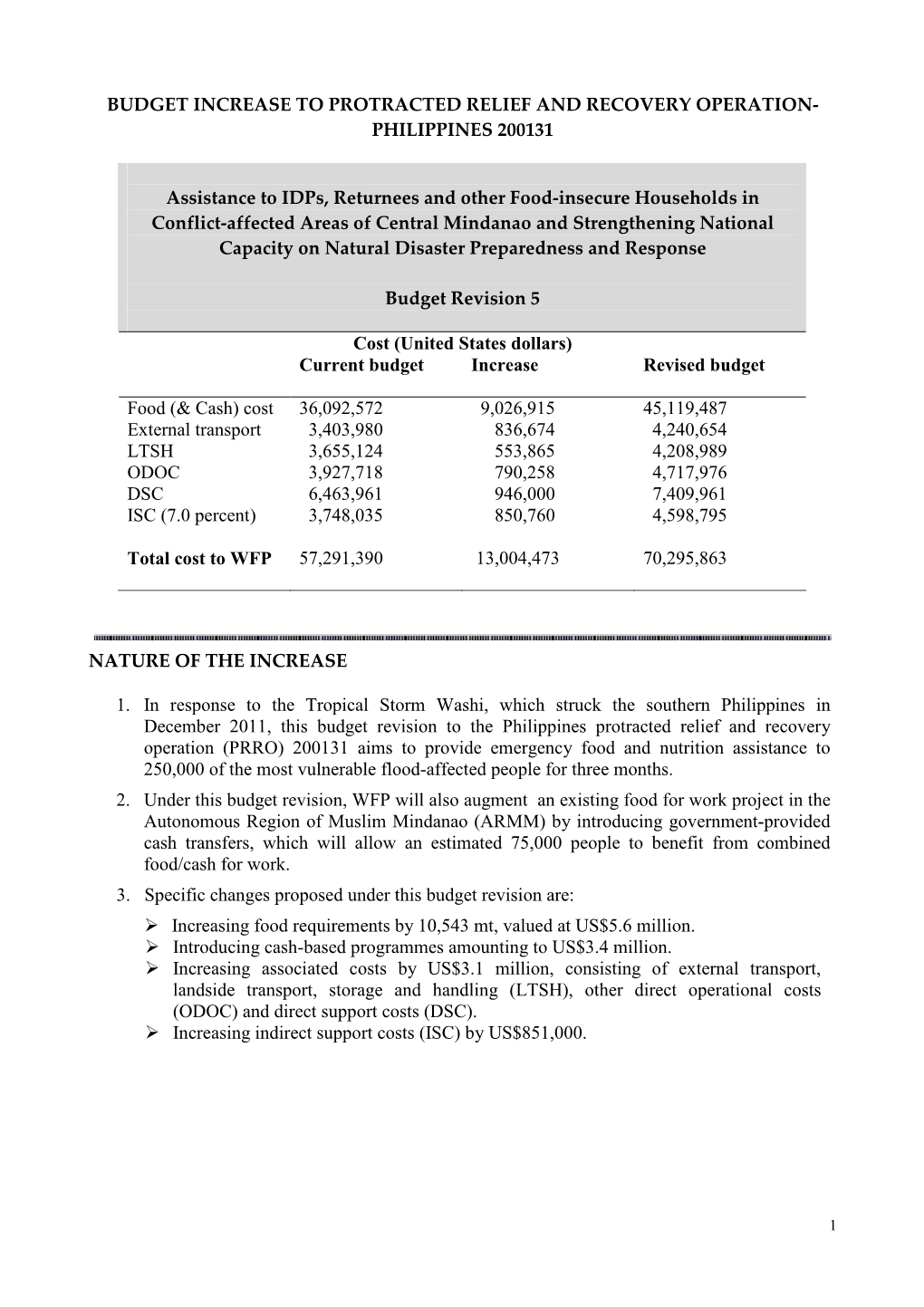 Proforma for Project Revision Submission