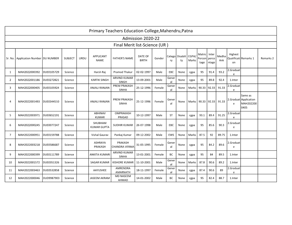 Primary Teachers Education College,Mahendru,Patna Admission 2020-22 Final Merit List-Science (UR )