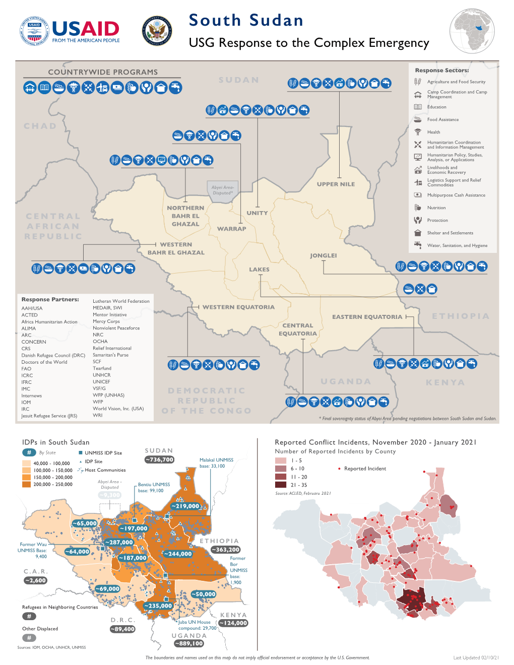 South Sudan Complex Emergency Response