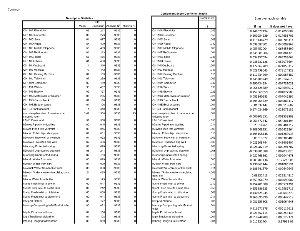 Liberia 2013 DHS.Pdf