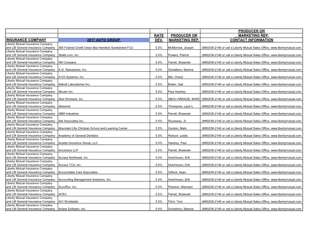 Producer Or Rate Producer Or Marketing Rep. Insurance Company 2017 Auto Group Dev