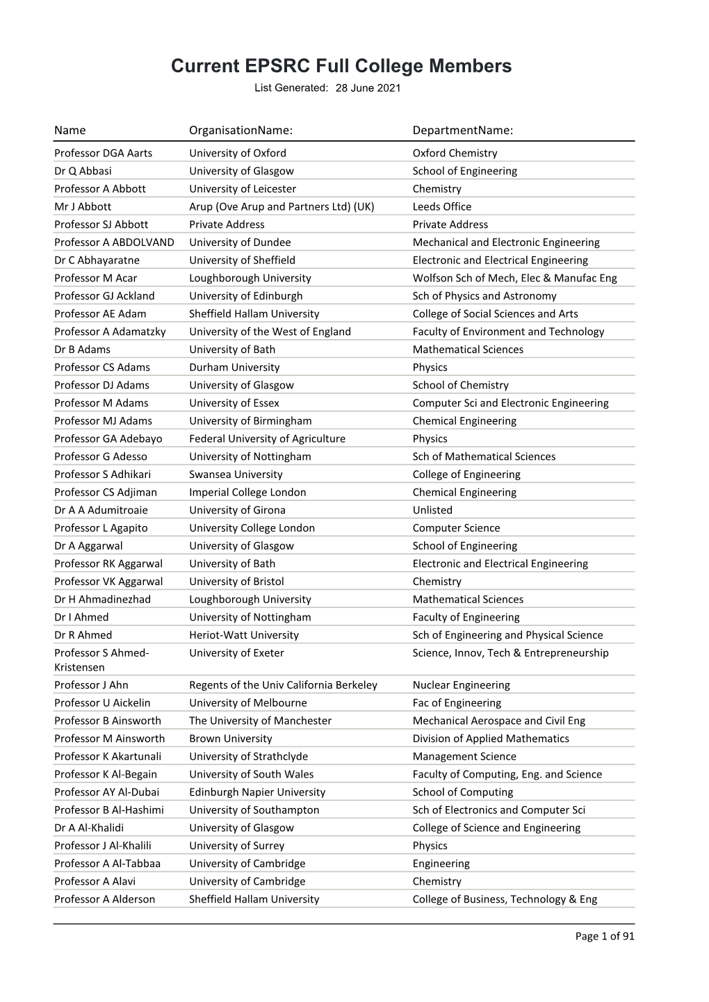 Current Full College Members by Name