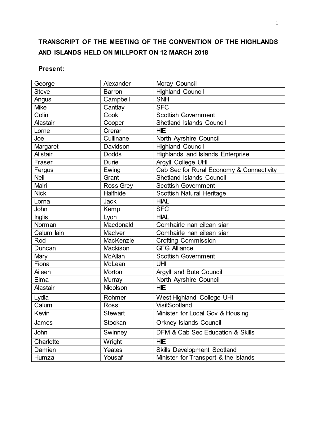Transcript of the Meeting of the Convention of the Highlands and Islands Held on Millport on 12 March 2018