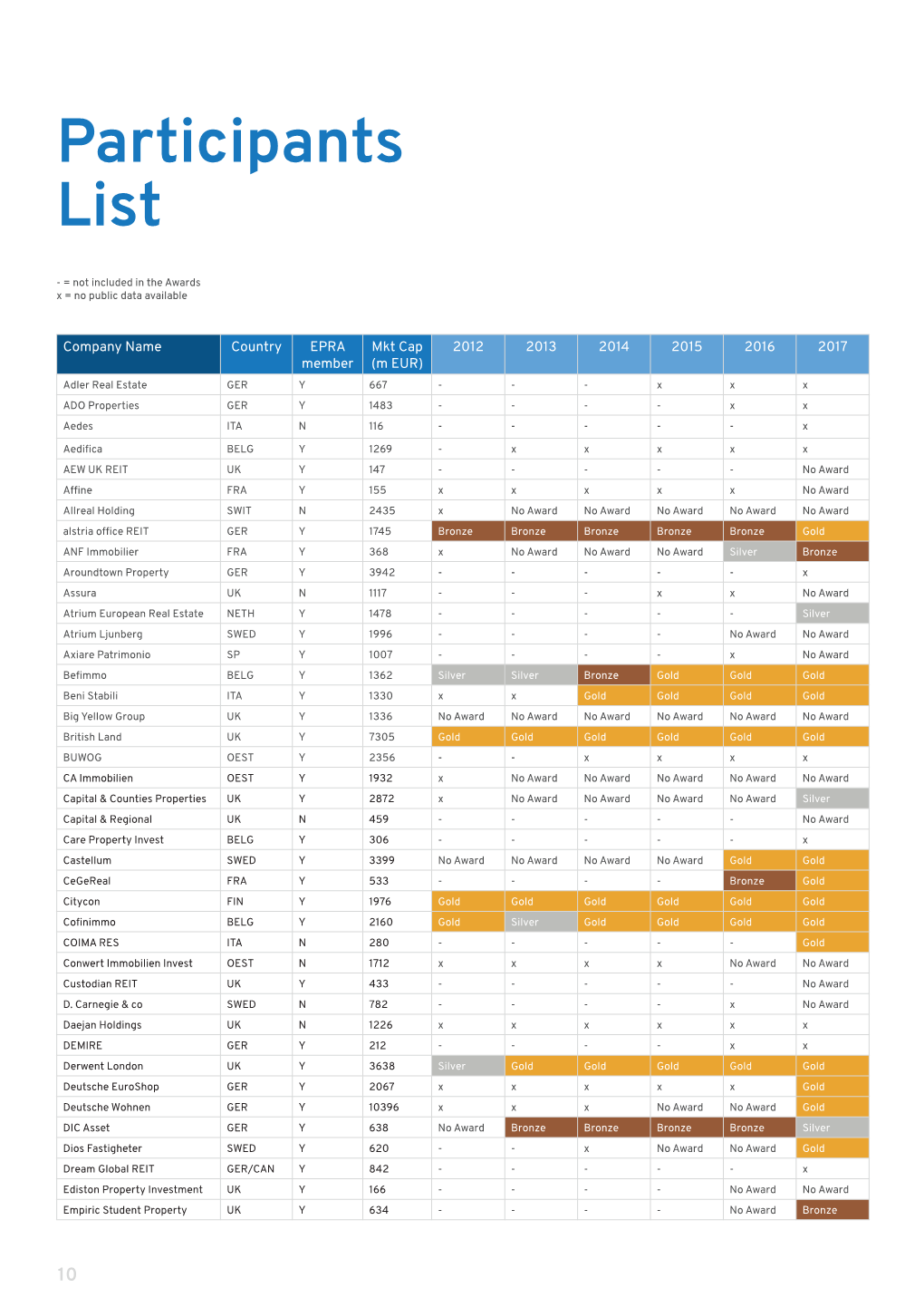 Participants List