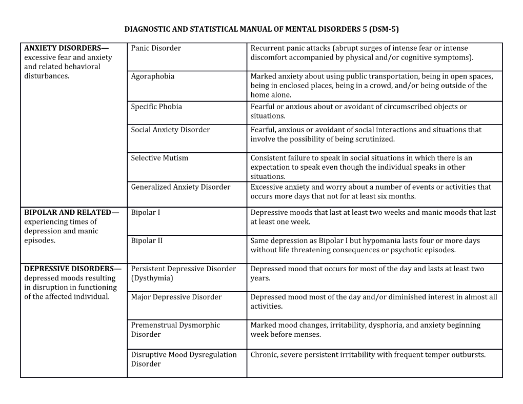 Diagnostic and Statistical Manual of Mental Disorders 5 (Dsm-5)