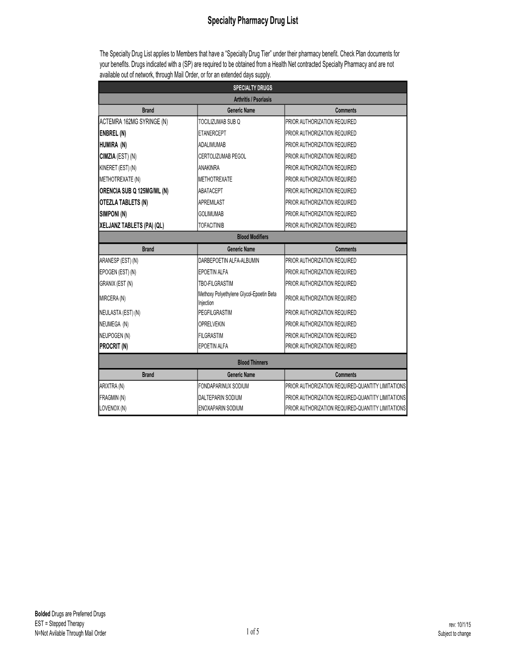 Specialty Pharmacy Drug List