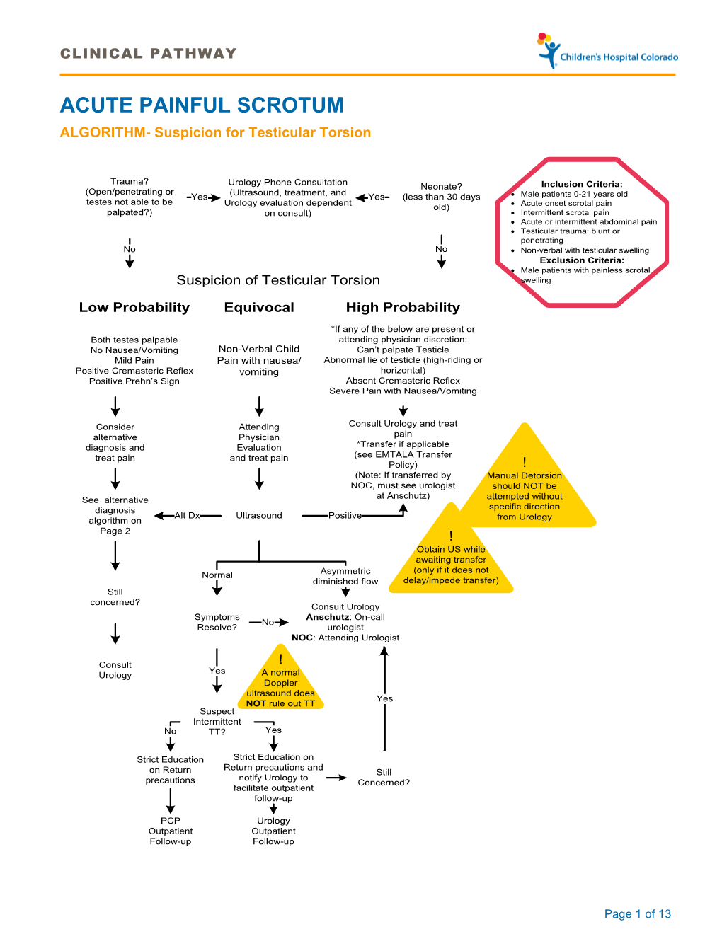 ACUTE PAINFUL SCROTUM ALGORITHM- Suspicion for Testicular Torsion