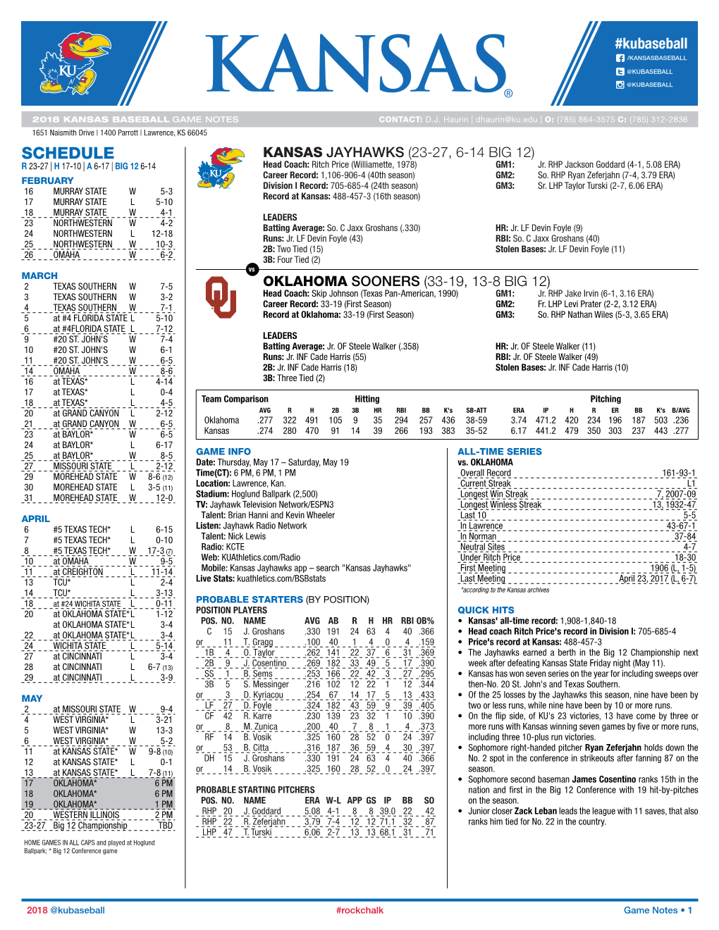 SCHEDULE KANSAS JAYHAWKS (23-27, 6-14 BIG 12) R 23-27 | H 17-10 | a 6-17 | BIG 12 6-14 Head Coach: Ritch Price (Williamette, 1978) GM1: Jr