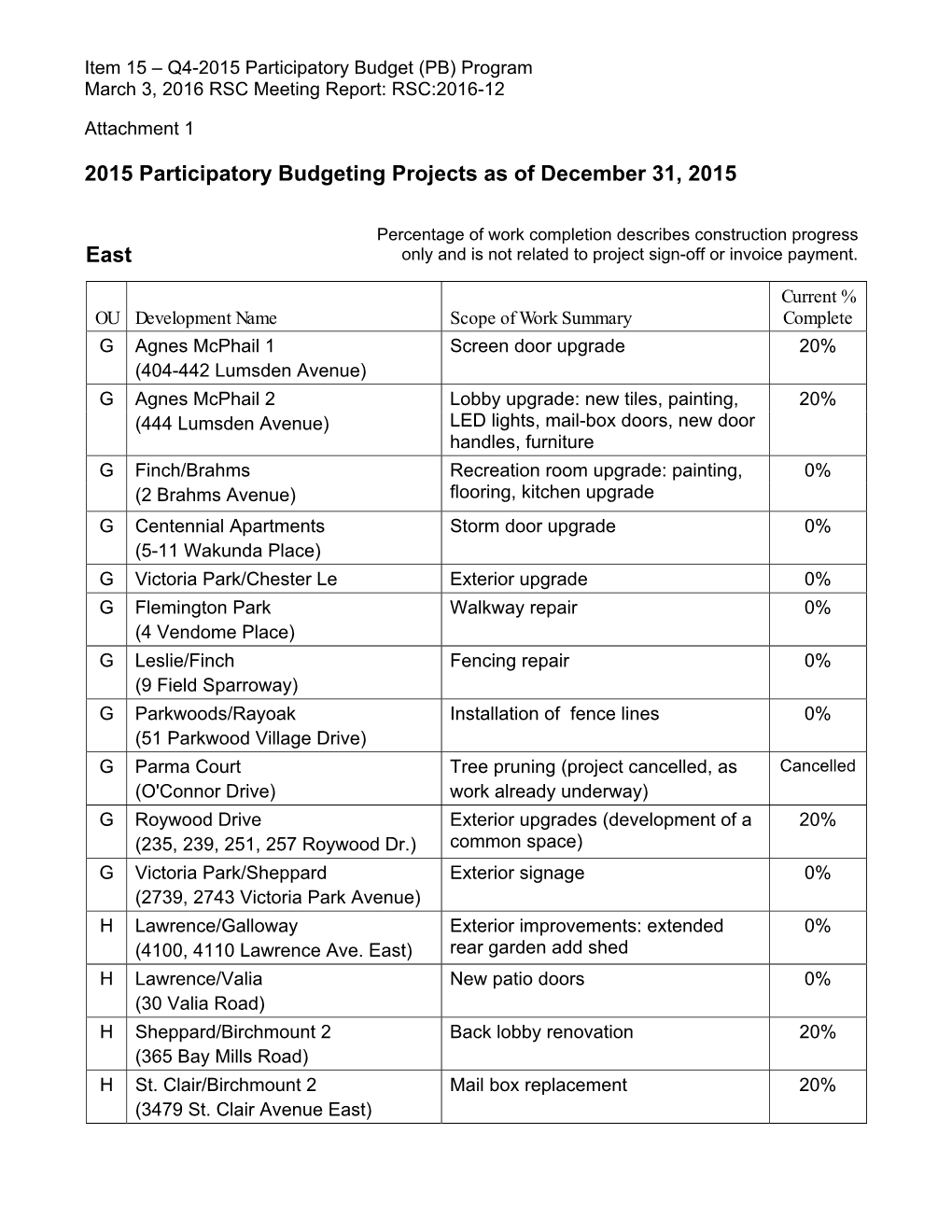 Rsc-Pb-Q4-2015