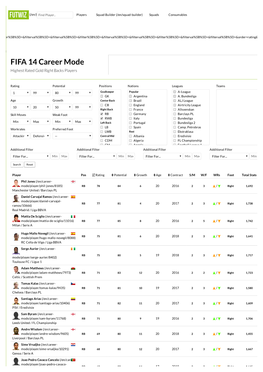 FIFA 14 Career Mode Highest Rated Gold Right Backs Players