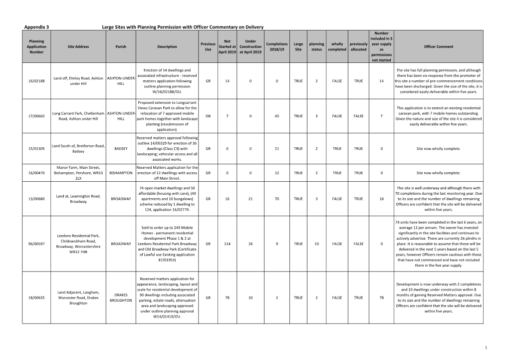 Appendix 3 Large Sites with Planning Permission with Officer