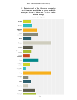 Surveymonkey Analyze