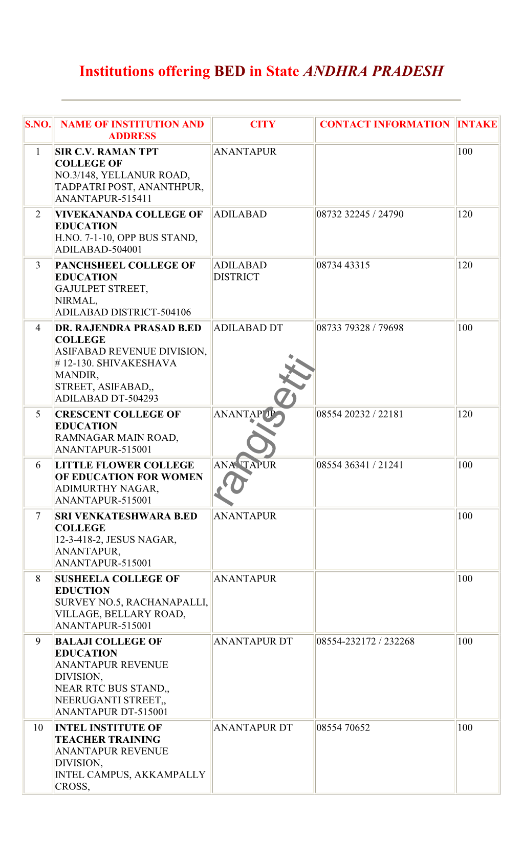 NCTE-Recognised B.Ed.Colleges