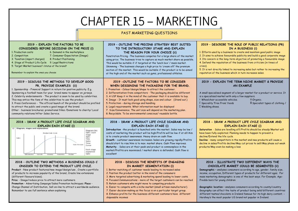 Chapter 15 – Marketing Past Marketing Questions