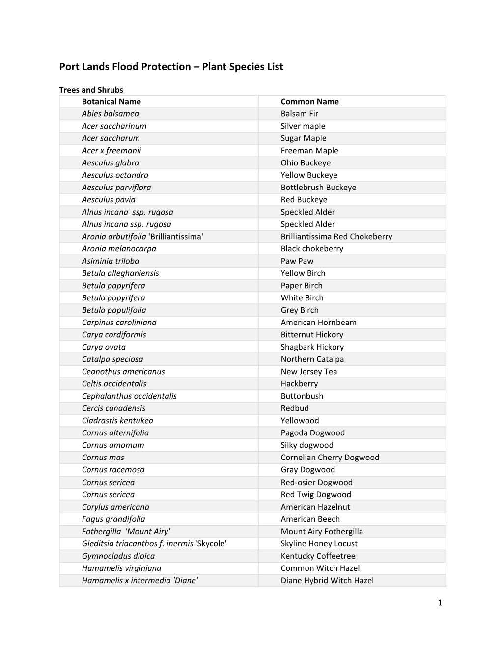 Port Lands Flood Protection – Plant Species List