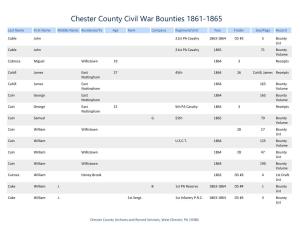 Civil War Bounties 1861-1865