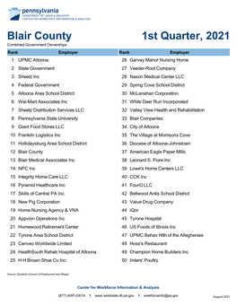 Blair County 1St Quarter, 2021