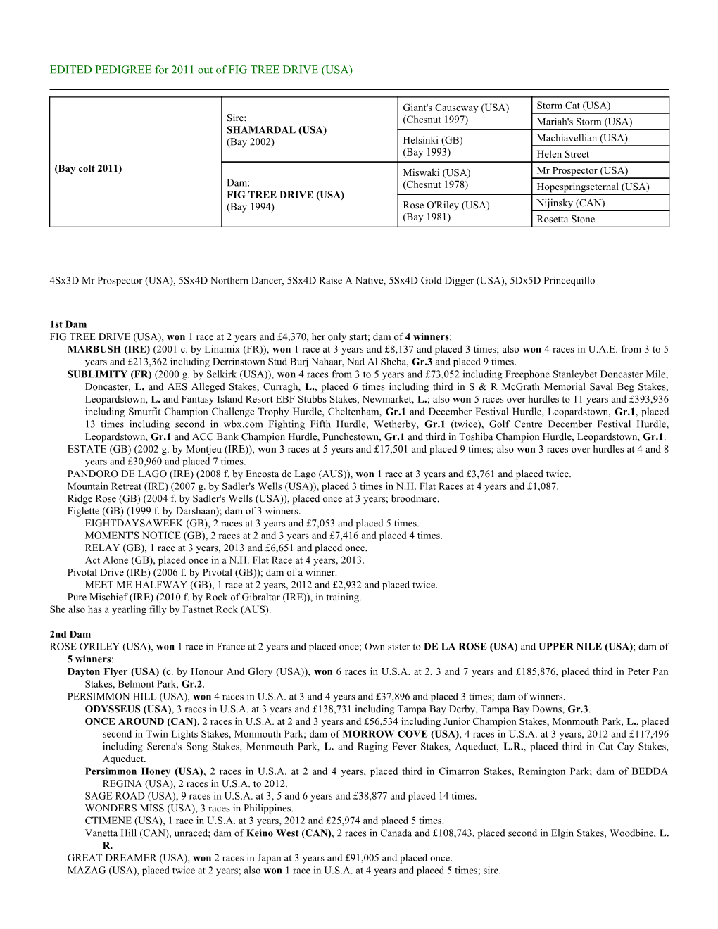 EDITED PEDIGREE for 2011 out of FIG TREE DRIVE (USA)