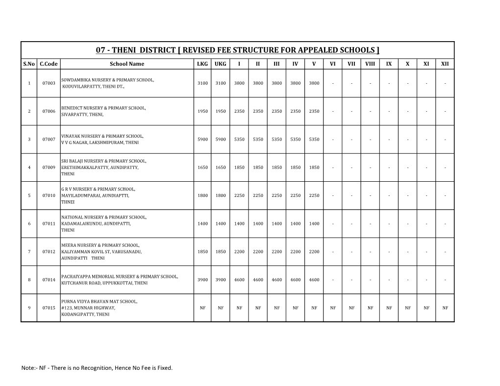 07 - Theni District [ Revised Fee Structure for Appealed Schools ]