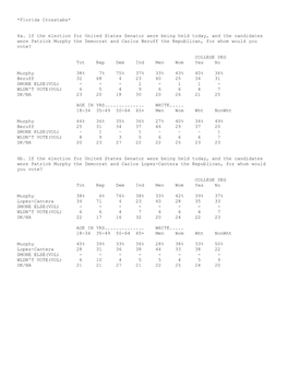 *Florida Crosstabs* 6A. If the Election for United States Senator Were