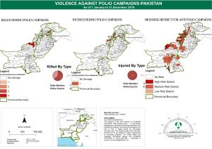 VIOLENCE AGAINST POLIO CAMPAIGNS-PAKISTAN As of 1 January to 31 December, 2015