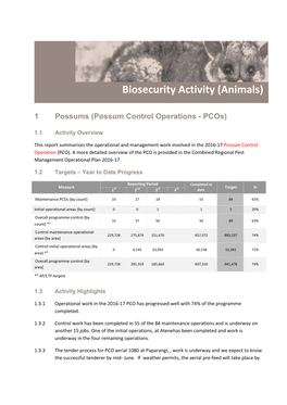 Biosecurity Activity (Animals)