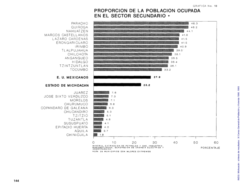 XI Censo General De Población Y Vivienda 1990 - DocsLib