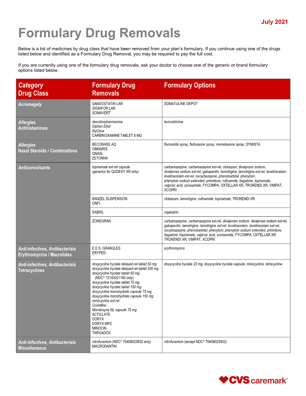 List of Formulary Drug Removals