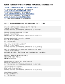 Designated Trauma Facilities 300