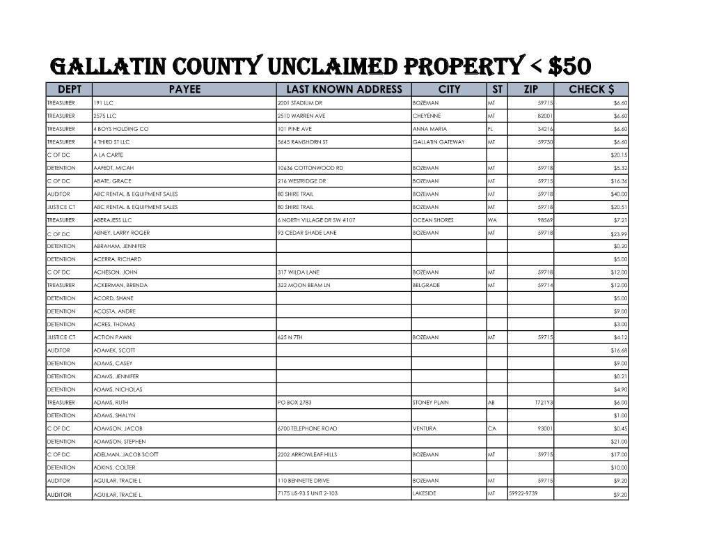 GALLATIN COUNTY UNCLAIMED PROPERTY <