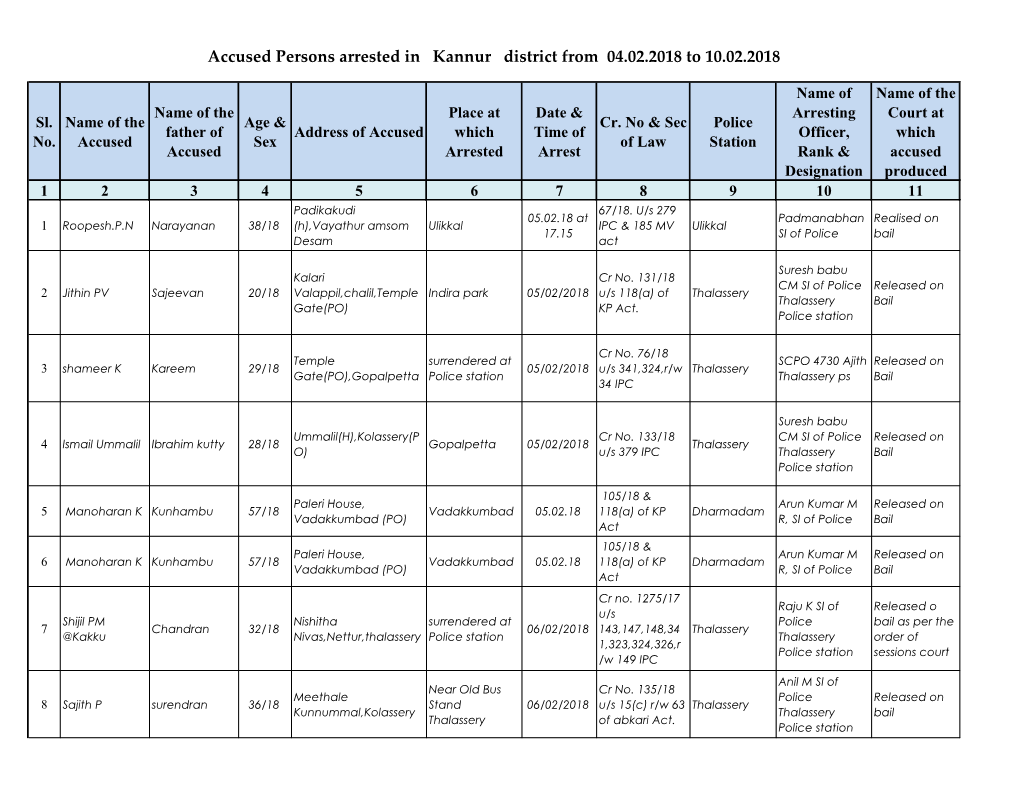 Accused Persons Arrested in Kannur District from 04.02.2018 to 10.02.2018