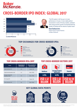 Cross-Border Ipo Index: Global 2017