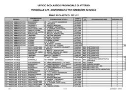 Disponibilita' Per Immissioni in Ruolo Anno Scolastico: 2021/22