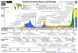 Timeline of Jewish History and Heritage Approved by Israel's Ministry of Education