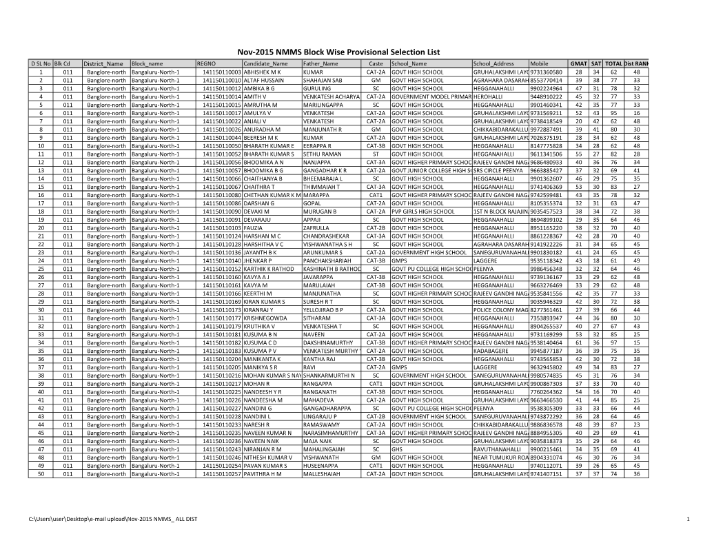 Nov-2015 NMMS Block Wise Provisional Selection List