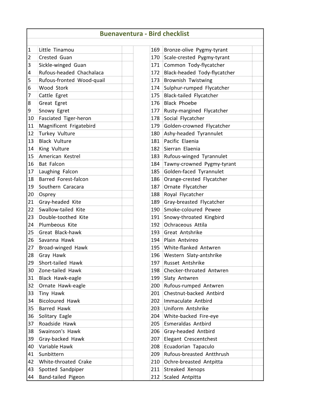 Buenaventura Bird Checklist