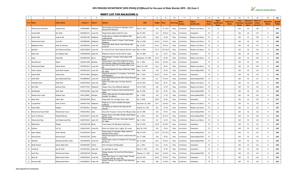 KPK PRISONS DEPARTMENT (KPK-PDHQ) (219)Result for the Post of Male Warder (BPS - 05) Zone 3 PAKISTAN TESTING SERVICE