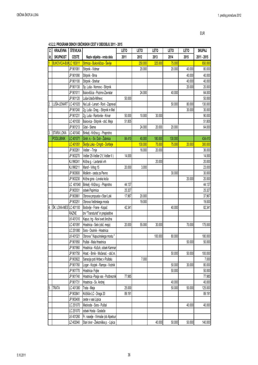 PROGRAMOBNOV 2012 1Predlog