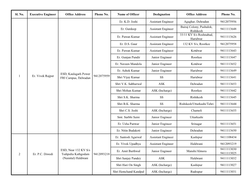 Sl. No. Executive Engineer Office Address Phone No. Name of Officer Deshgnation Office Address Phone No