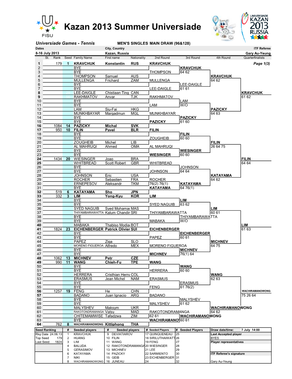 Kazan 2013 Universiade.Xlsm