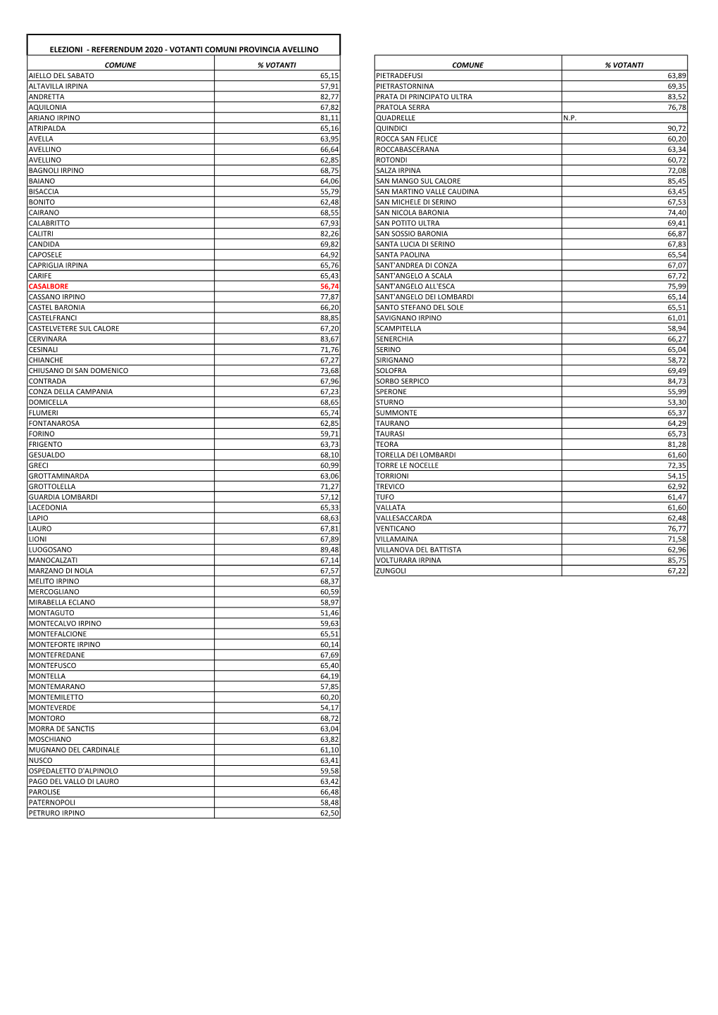 DATI VOTANTI.Xlsx