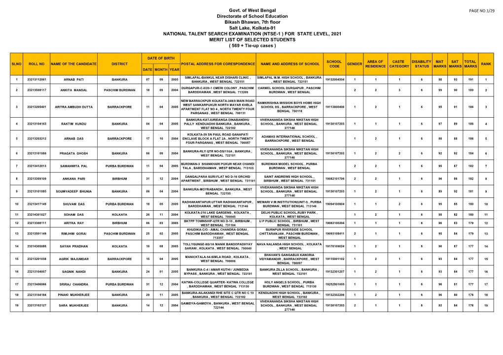 NTSE 2021 ALL MERIT LIST.Pdf