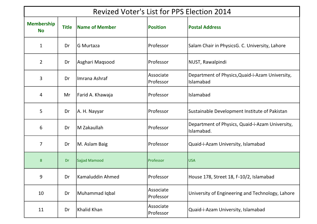 Revized Voter's List for PPS Election 2014 Membership Title Name of Member Position Postal Address No