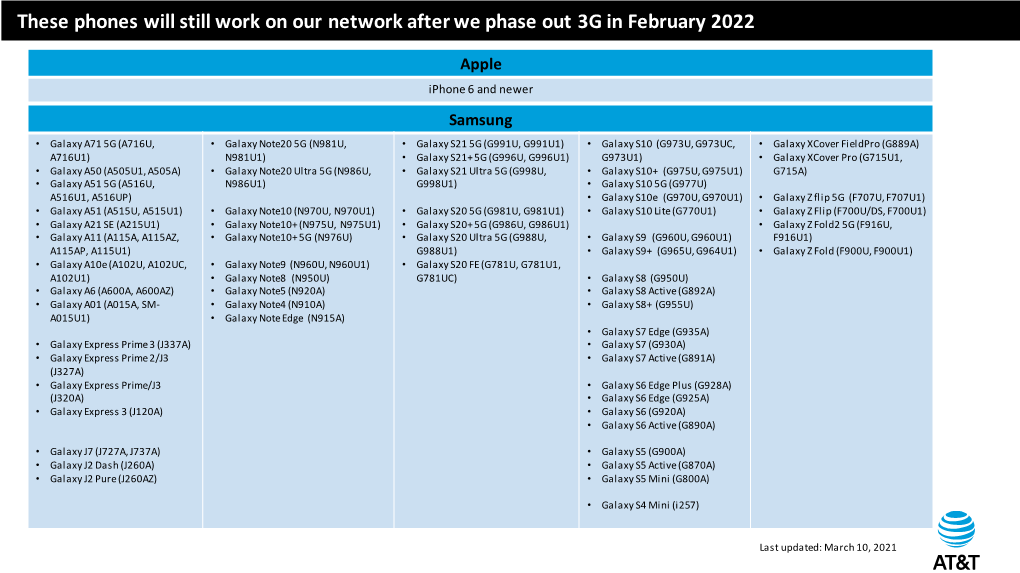 These Phones Will Still Work on Our Network After We Phase out 3G in February 2022