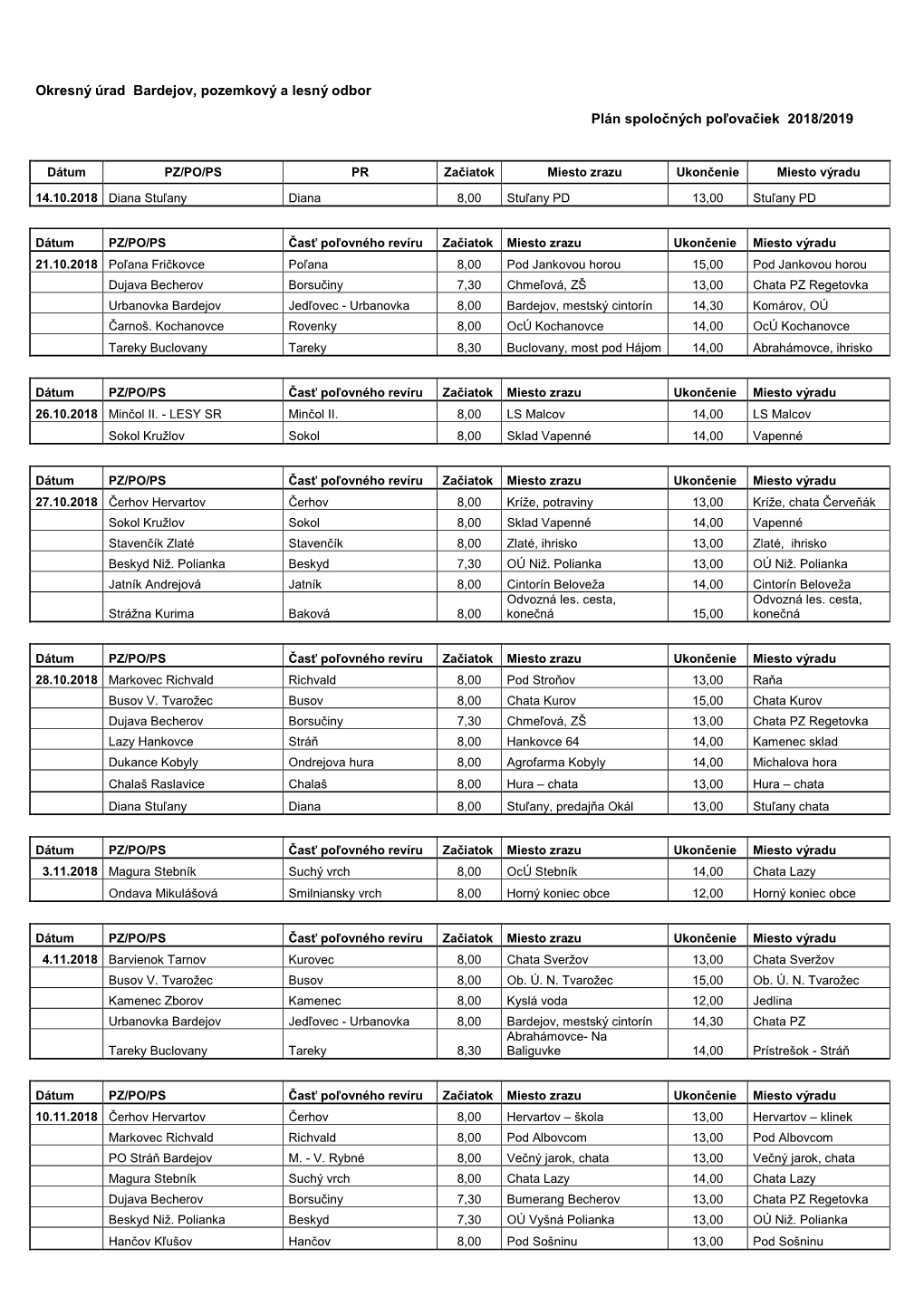 Okresný Úrad Bardejov, Pozemkový a Lesný Odbor Plán Spoločných Poľovačiek 2018/2019