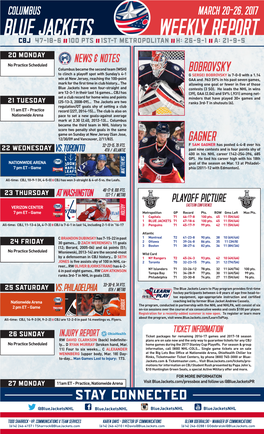 Blue Jackets Weekly Report