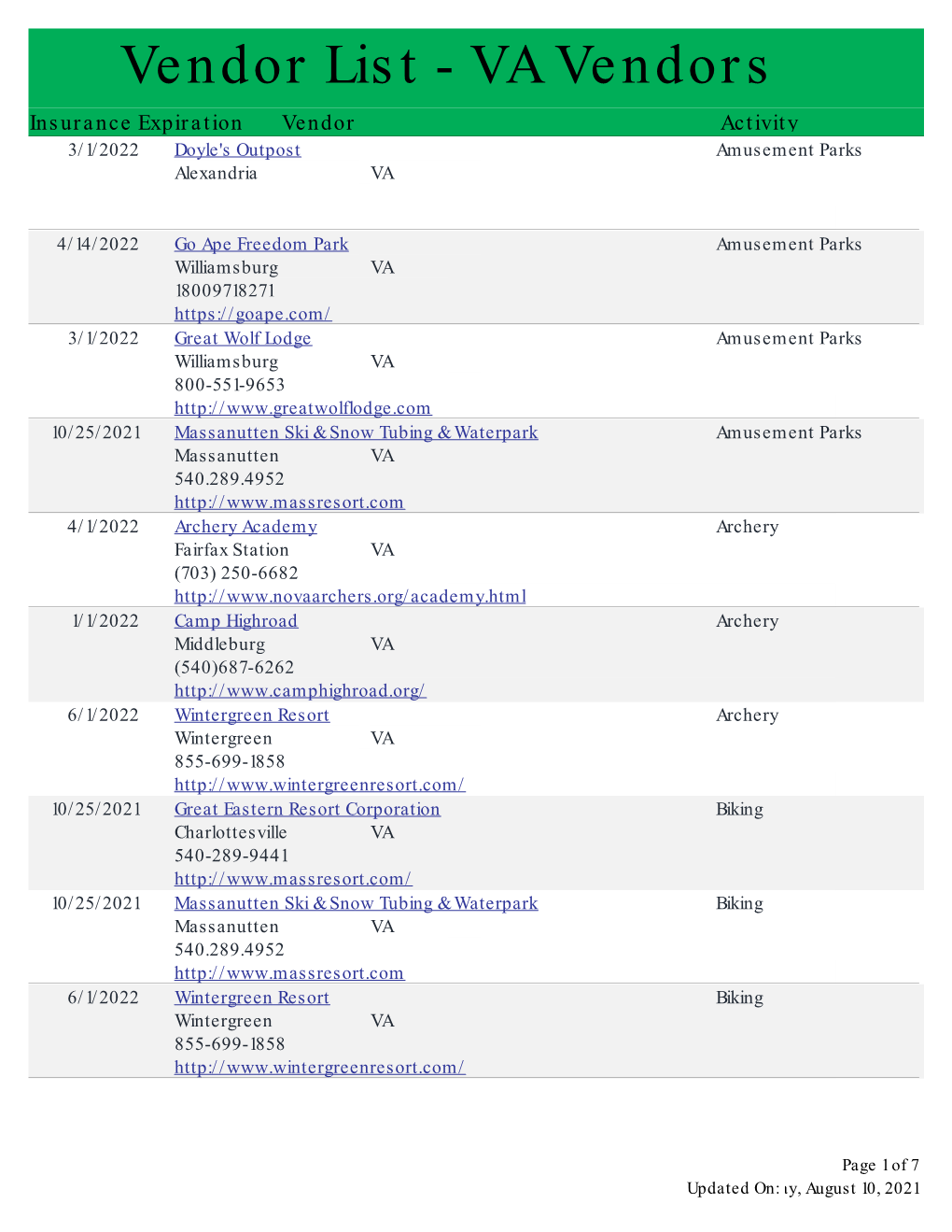 Vendor List - VA Vendors Insurance Expiration Vendor Activity 3/1/2022 Doyle's Outpost Amusement Parks Alexandria VA