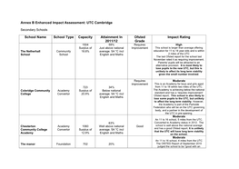 Annex B Enhanced Impact Assessment: UTC Cambridge
